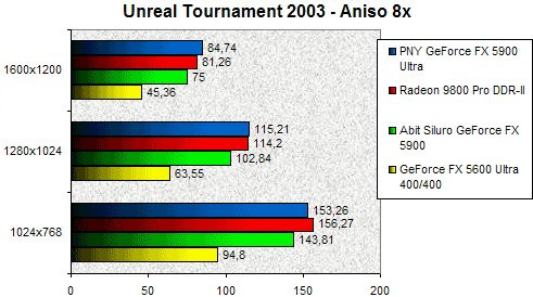 01EB000000059711-photo-siluro-5900-unreal-tournament-2003-aniso-8x.jpg