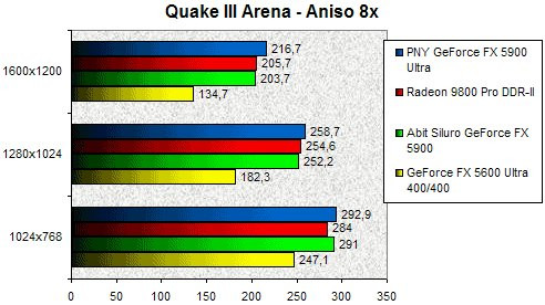 01EC000000059712-photo-siluro-5900-quake-iii-aniso-8x.jpg