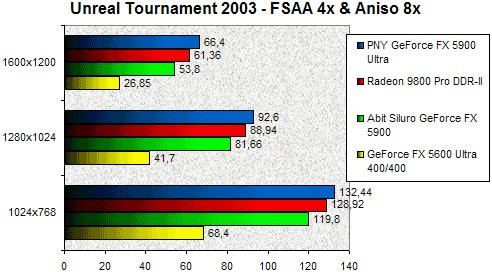 01EC000000059715-photo-siluro-5900-unreal-tournament-2003-fsaa-4x-aniso-8x.jpg