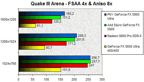 01EB000000059714-photo-siluro-5900-quake-iii-fsaa-4x-aniso-8x.jpg