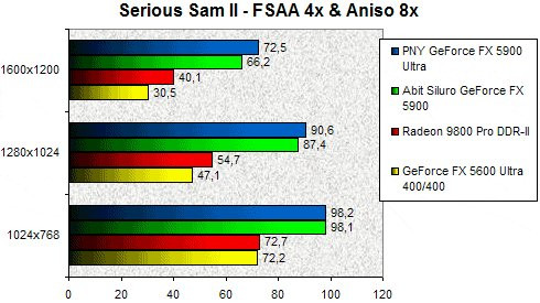 01EA000000059713-photo-siluro-5900-serious-sam-fsaa-4x-aniso-8x.jpg