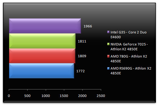 00915604-photo-amd-rs780g-3dmark-06-cpu.jpg