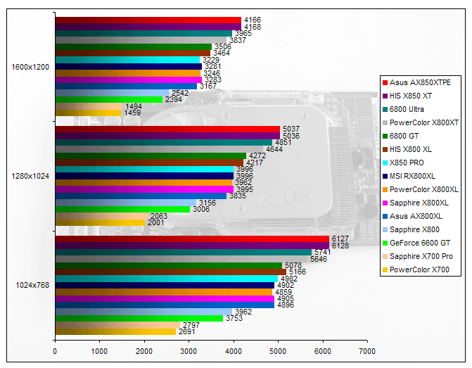 00124337-photo-comparo-ati-3dmark-2005.jpg