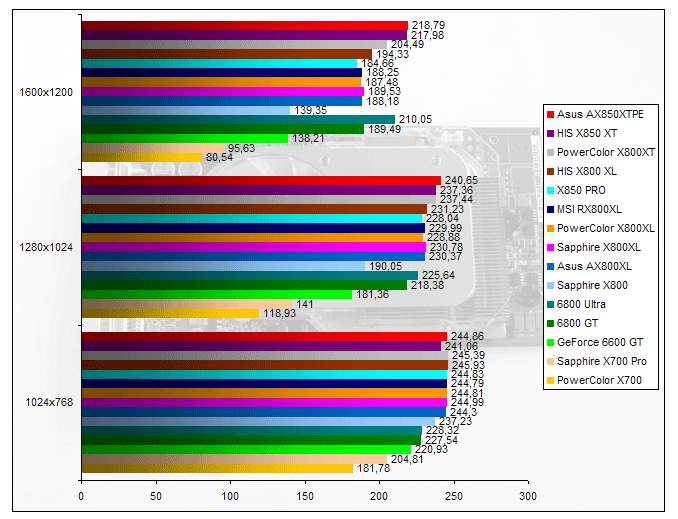 00124332-photo-comparo-ati-ut2003.jpg