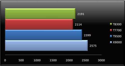 01312234-photo-benchs-penryn-portables-3dmark-06-cpu.jpg