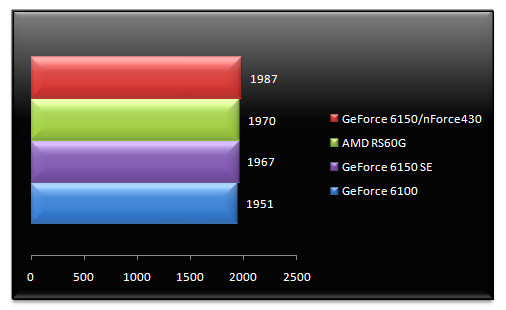 00467065-photo-amd-rs-690g-tests-cpu-mis-jour-3dmark-06-cpu.jpg