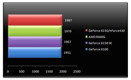 00467065-photo-amd-rs-690g-tests-cpu-mis-jour-3dmark-06-cpu.jpg