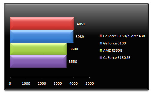 00467064-photo-amd-rs-690g-tests-cpu-mis-jour-pcmark-05-mem.jpg