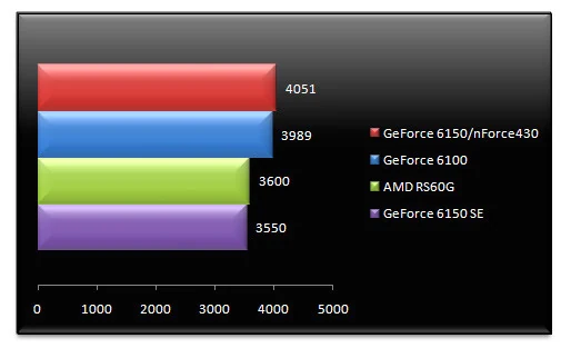 00467064-photo-amd-rs-690g-tests-cpu-mis-jour-pcmark-05-mem.jpg