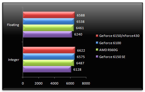 00467076-photo-amd-rs-690g-tests-cpu-mis-jour-sandra-xi-mem.jpg