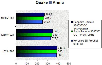 019E000000060879-photo-comparatif-9800xt-overclocking-1.jpg