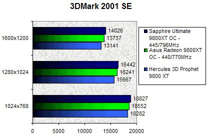 019E000000060880-photo-comparatif-9800xt-overclocking-2.jpg