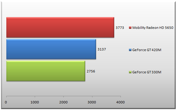 Nvidia discount gt 420m