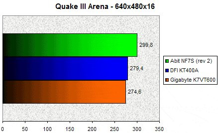 01B6000000059413-photo-kt600-quake-iii-arena.jpg