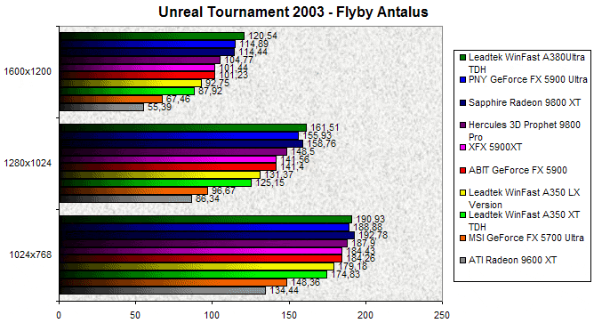 00071710-photo-comparo-gfx5900-ut2003.jpg