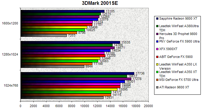 00071711-photo-comparo-gfx5900-3dmark-2001se.jpg