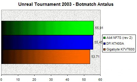 01BC000000059415-photo-kt600-unreal-tournament-2003.jpg