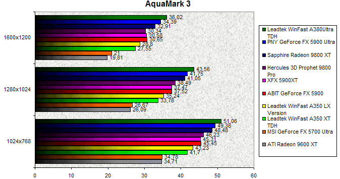 00071712-photo-comparo-gfx5900-aquamark3.jpg