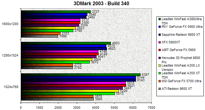 00071713-photo-comparo-gfx5900-3dmark-2003.jpg