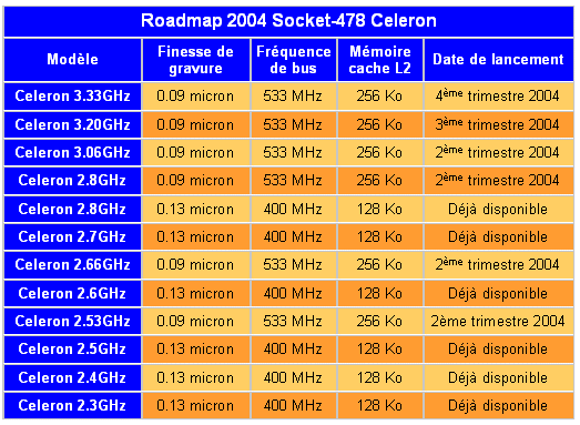 00071163-photo-roadmap-celeron-socket-478.jpg