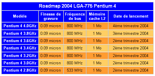 00071164-photo-roadmap-pentium-4-lga775.jpg