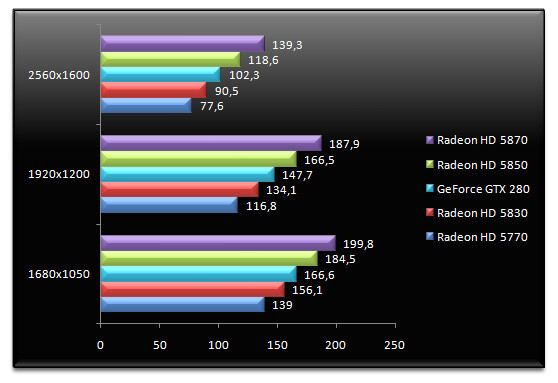 02920494-photo-test-amd-radeon-hd-5830-call-of-duty-4.jpg