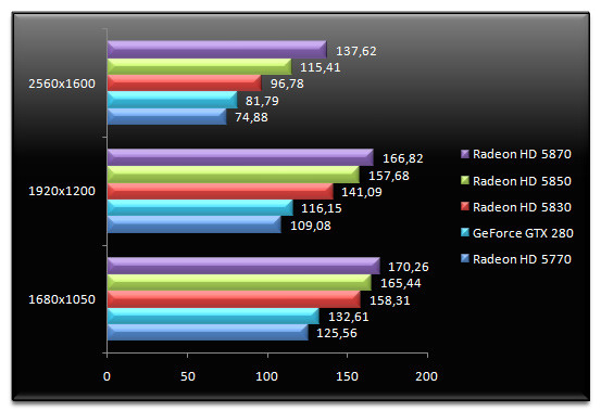 02920506-photo-test-amd-radeon-hd-5830-left-4-dead-2.jpg