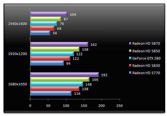 02920492-photo-test-amd-radeon-hd-5830-batman-arkham-asylum.jpg