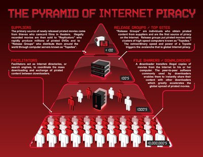 0190000006677606-photo-piracy-pyramid.jpg