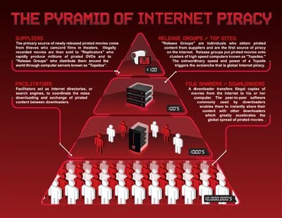 0190000006677606-photo-piracy-pyramid.jpg