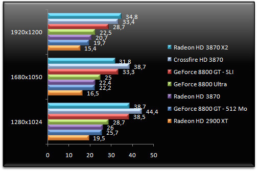 00772968-photo-amd-radeon-hd-3870-x2-call-of-juarez.jpg