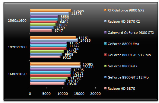 01018072-photo-test-nvidia-geforce-9800-gtx-3dmark-06.jpg