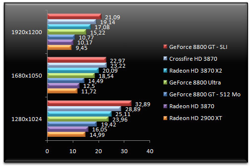 00772990-photo-amd-radeon-hd-3870-x2-crysis.jpg