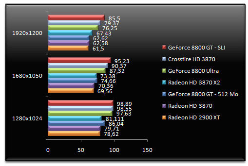 00773072-photo-amd-radeon-hd-3870-x2-bioshock.jpg