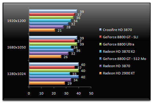 00773008-photo-amd-radeon-hd-3870-x2-world-in-conflict.jpg