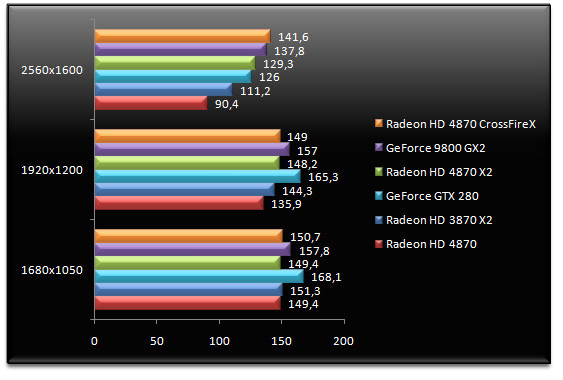 01589176-photo-amd-radeon-hd-4870-x2-quakewars-et.jpg