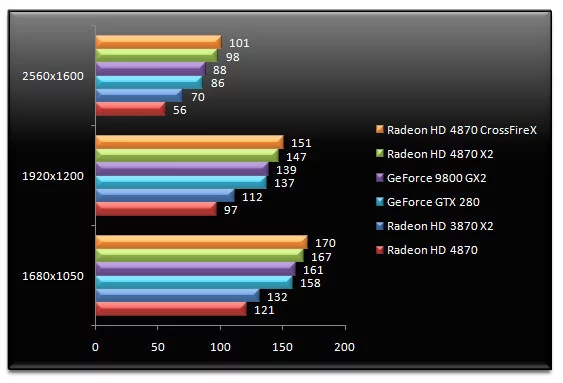 01589168-photo-amd-radeon-hd-4870-x2-fear.jpg