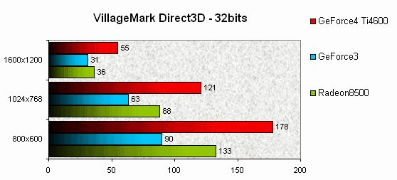 022E000000051961-photo-geforce4-ti4600-villagemark-direct3d.jpg