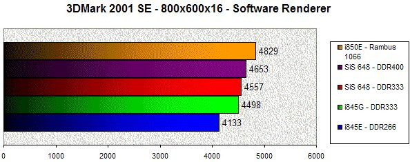 0252000000054967-photo-sis-648-3dmark.jpg