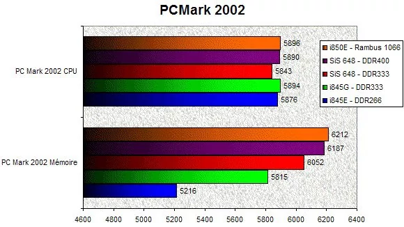 0244000000054968-photo-sis-648-pcmark-2002.jpg
