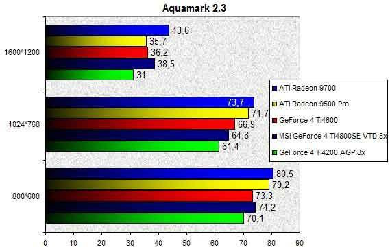 0239000000056129-photo-msi-geforce-4-ti4800se-vtd-8x-aquamark.jpg