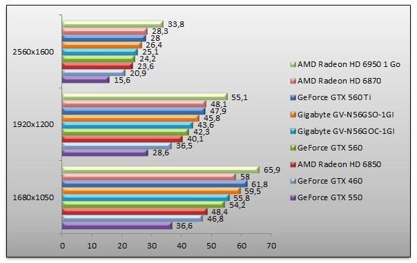 04378636-photo-benchs-geforce-gtx-560-mafia-ii-4-16x.jpg