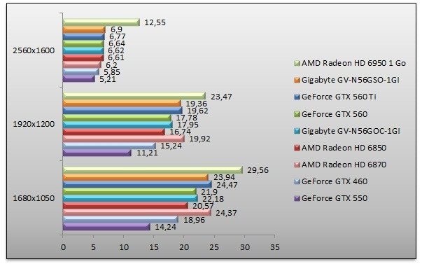 04378638-photo-benchs-geforce-gtx-560-metro-2033.jpg