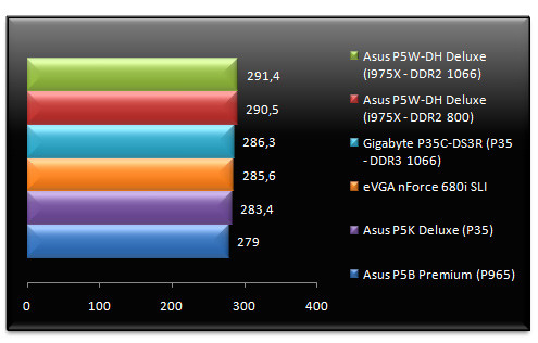 00503947-photo-test-intel-p35-doom-3.jpg