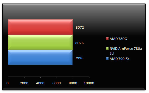 01357212-photo-test-hybrid-sli-cinebench.jpg