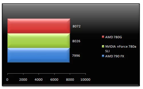 01357212-photo-test-hybrid-sli-cinebench.jpg