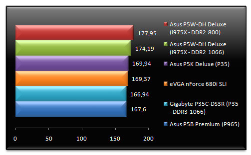 00503969-photo-test-intel-p35-farcry.jpg