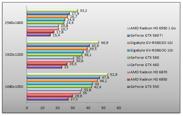 04378642-photo-benchs-geforce-gtx-560-unigine.jpg