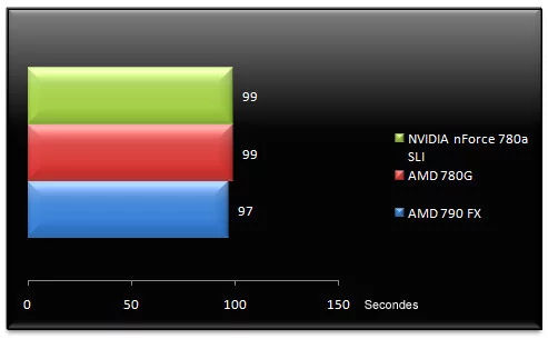 01359174-photo-test-hybrid-sli-tmpgenc.jpg