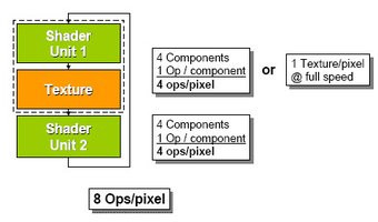 000000C800083675-photo-nv40-deux-unit-s-de-shaders-par-tmu.jpg